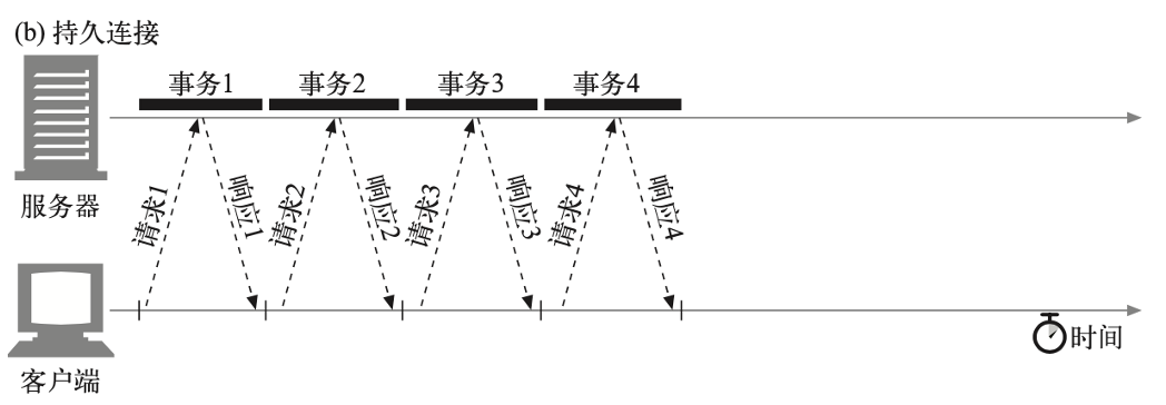 Connection Keep-Alive Header