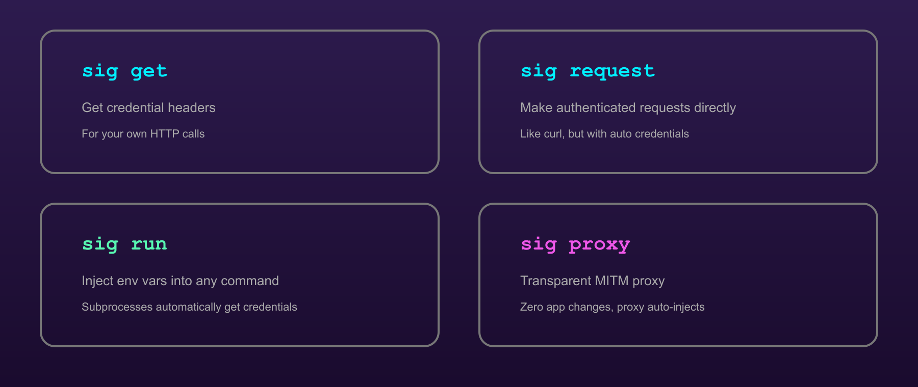 The four sigcli operations: sig get, sig request, sig run, and sig proxy